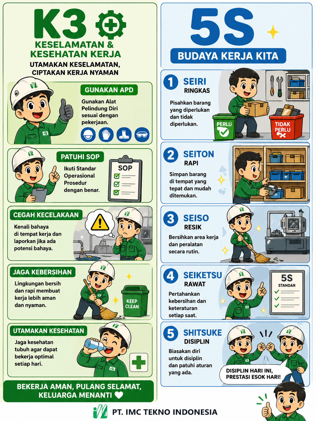 Penerapan K3 dan 5S di PT. IMC Tekno Indonesia
